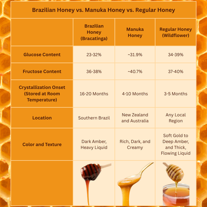 Beeoppolis Natural Immune Support Throat Spray - Propolis - Honey - Mint - 1.0 oz